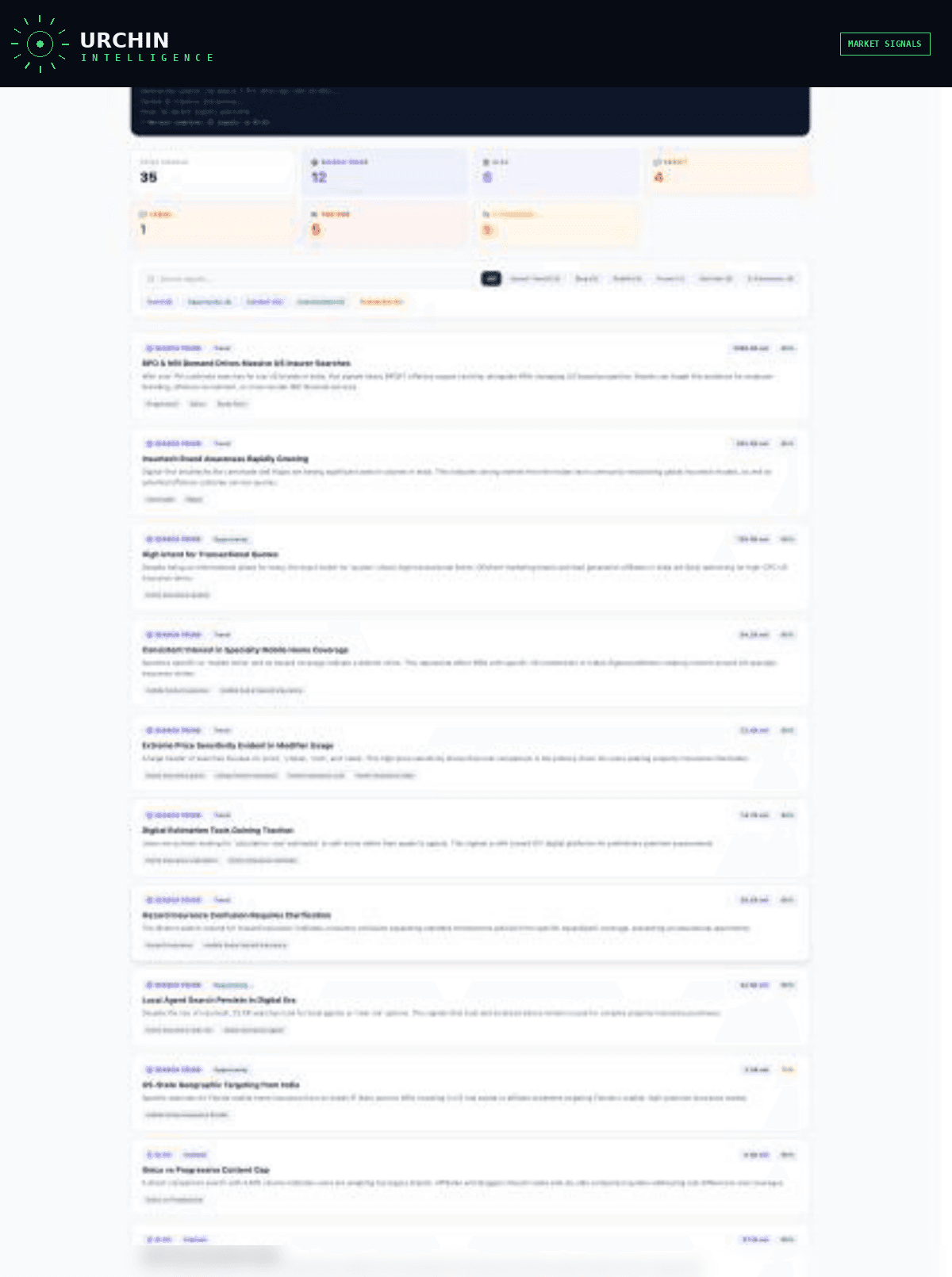 Competitive Signals & White-space